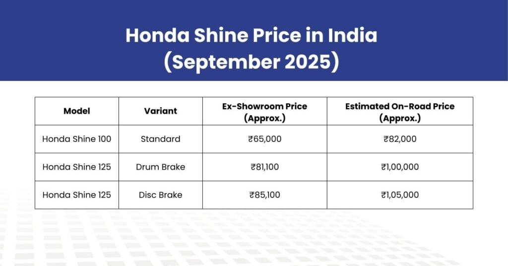 Honda Shine Price 